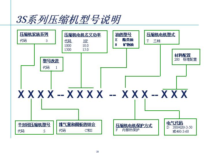 美国谷轮半封闭S型制冷压缩机