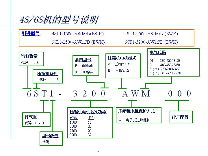 美国谷轮半封闭S型制冷压缩机