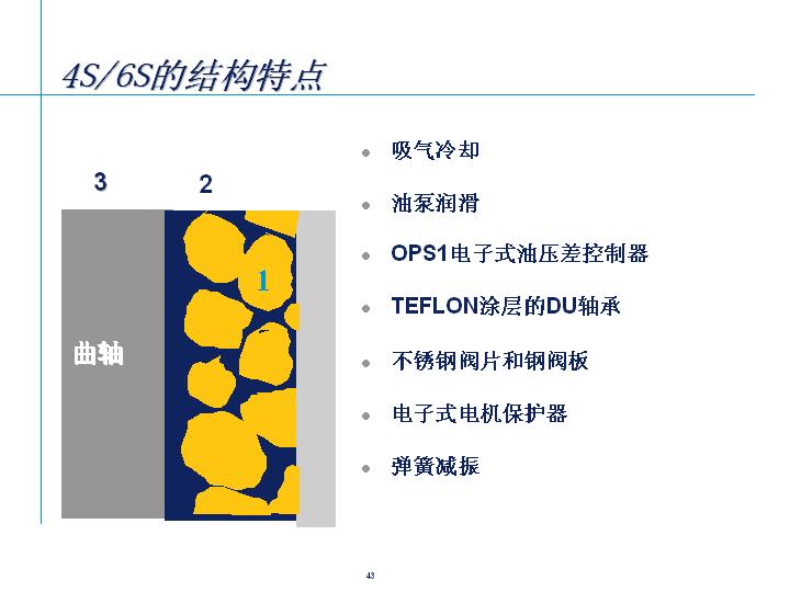 美国谷轮半封闭S型制冷压缩机