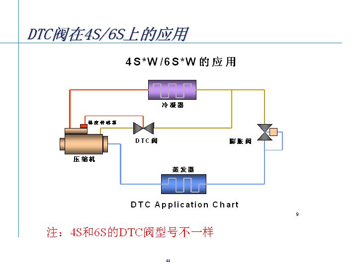 美国谷轮半封闭S型制冷压缩机