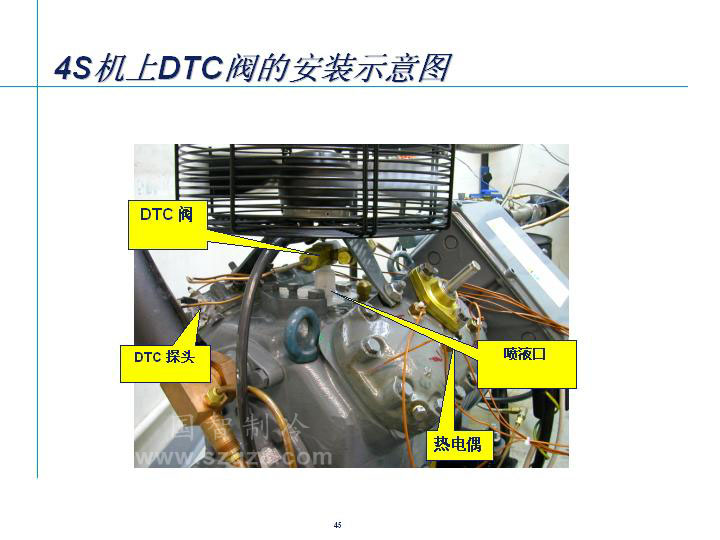 美国谷轮半封闭S型制冷压缩机