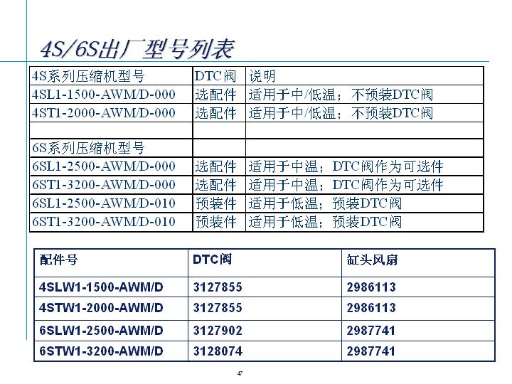 美国谷轮半封闭S型制冷压缩机