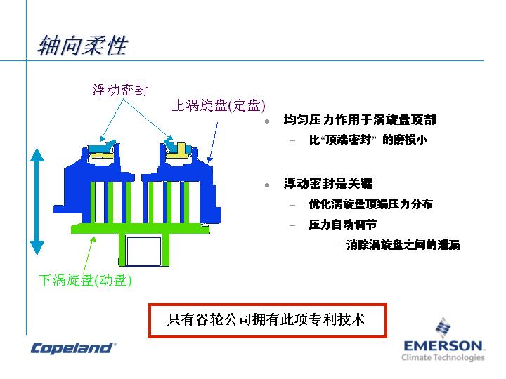 美国谷轮全封闭涡旋式制冷压缩机