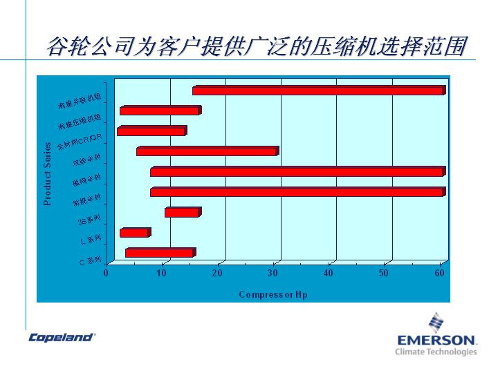 美国谷轮全封闭活塞式制冷压缩机